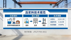 和政本地工厂讲解：说一遍公路压浆料和铁路压浆料的区别